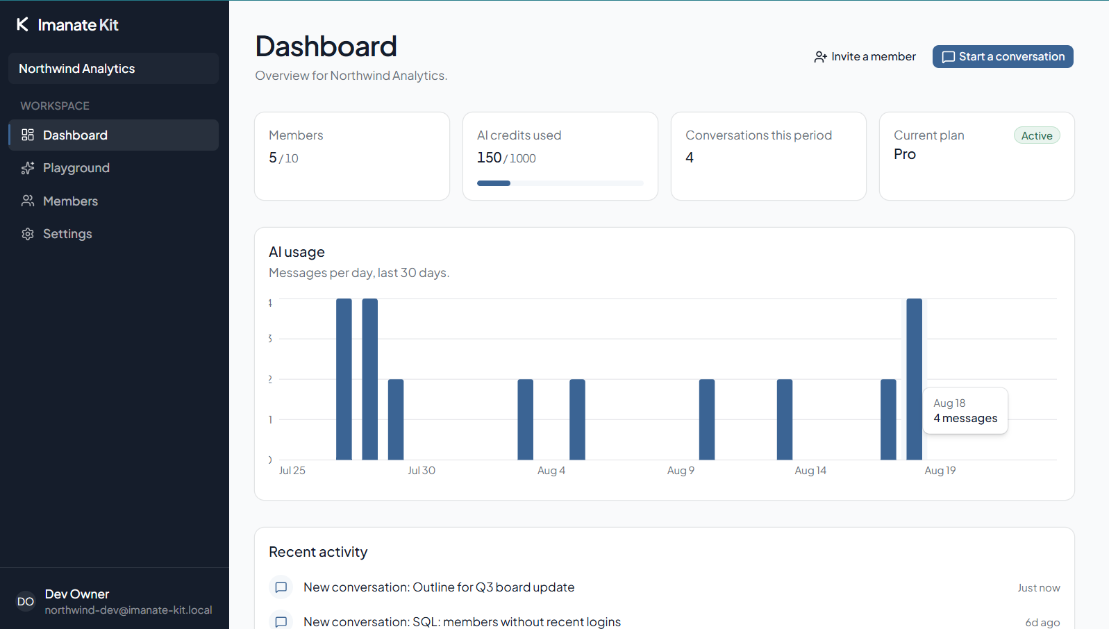 Imanate Kit dashboard showing team accounts, billing, and usage